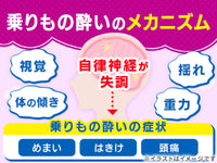 🇯🇵日本 EISAI小童暈浪糖 6粒裝 檸檬/提子