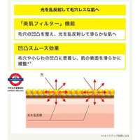 UNLABEL LAB 超高壓滲透維他命C 美肌修飾UV防曬棒