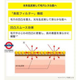 UNLABEL LAB 超高壓滲透維他命C 美肌修飾UV防曬棒