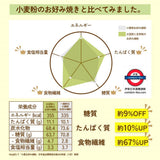 日本製 無麩質大豆玄米大阪燒粉 200g