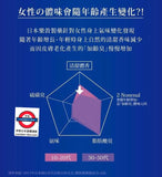 DEOCO 白泥淨味沐浴乳